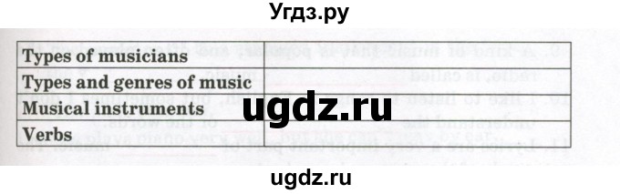 ГДЗ (Тетрадь) по английскому языку 8 класс (тетрадь для повторения и закрепления) Котлярова М.Б. / упражнение / 167(продолжение 2)