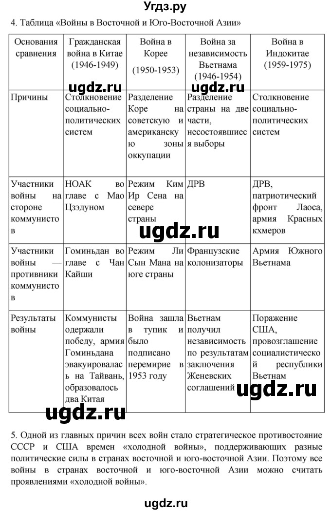 ГДЗ (Решебник) по истории 11 класс (Всеобщая история. 1945 год — начало XXI века) Мединский В.Р. / страница / 103(продолжение 2)