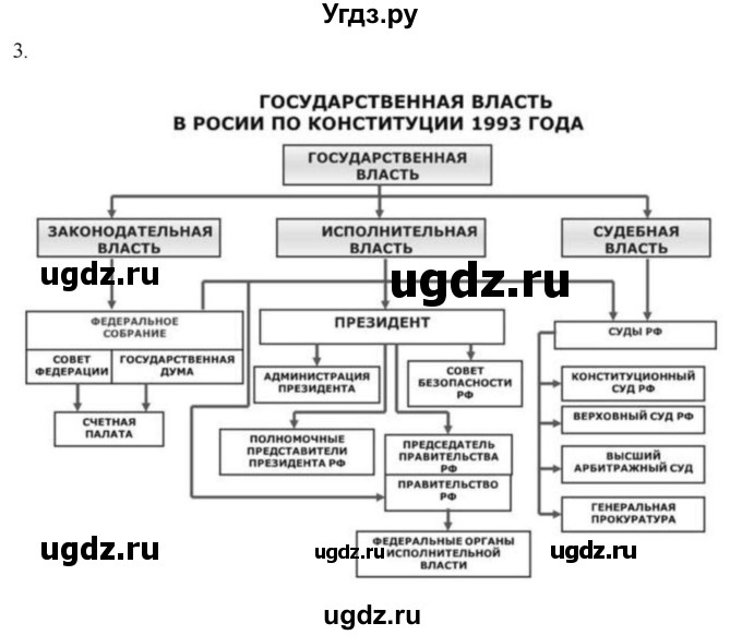 ГДЗ (Решебник) по истории 11 класс (История России. 1945 год — начало XXI века) Мединский В.Р. / страница / 298(продолжение 2)