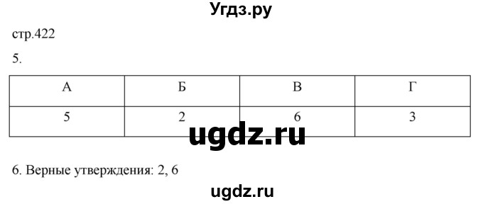 ГДЗ (Решебник) по истории 11 класс (История России. 1945 год — начало XXI века) Мединский В.Р. / страница / 422