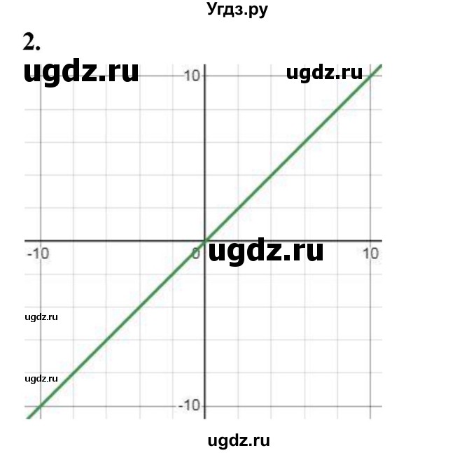 ГДЗ (Решебник) по алгебре 8 класс (контрольные и самостоятельные работы) Крайнева Л.Б. / весенняя олимпиада / 2