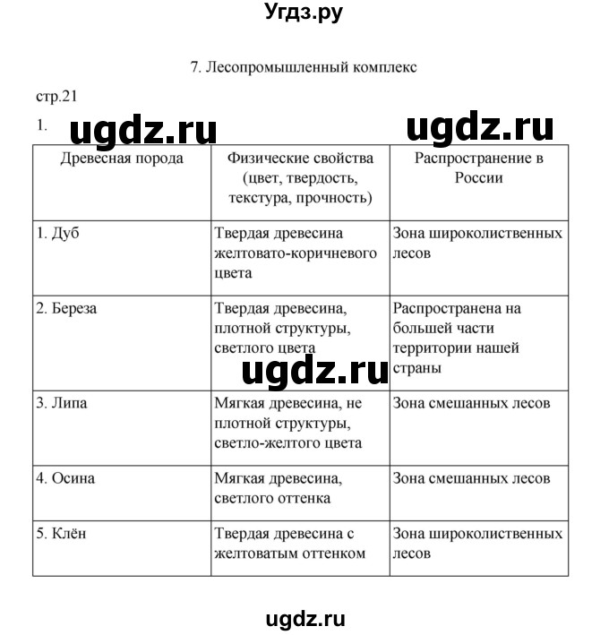 ГДЗ (Решебник) по географии 9 класс (практические работы) Дубинина С.П. / страница / 21