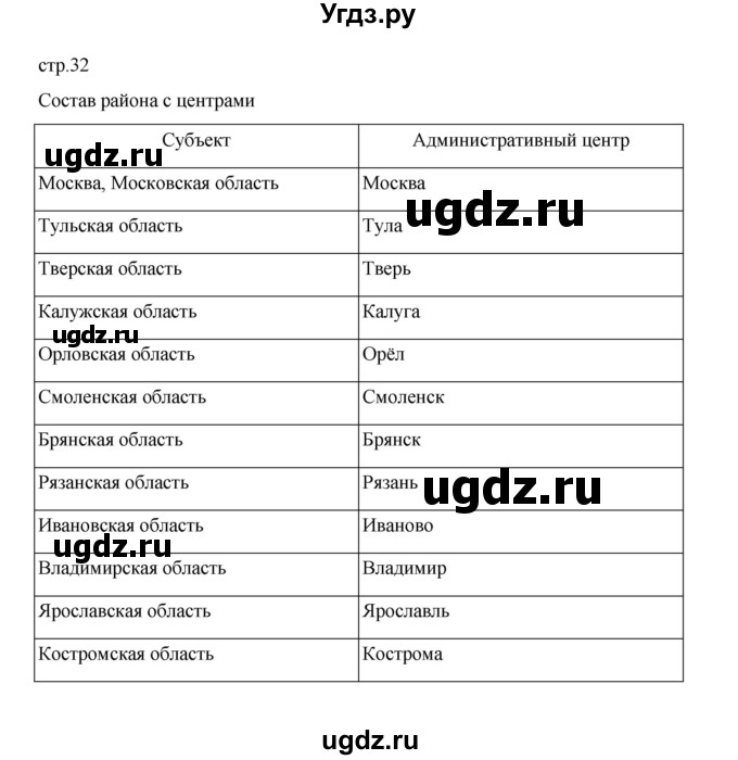 ГДЗ (Решебник) по географии 9 класс (практические работы) Дубинина С.П. / страница / 32