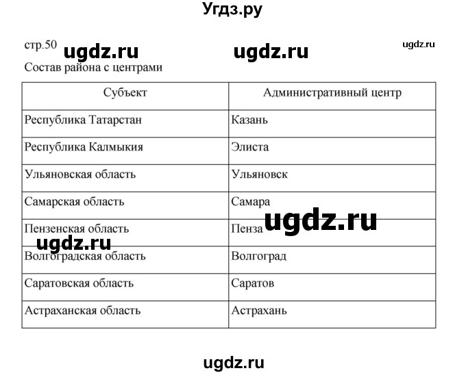 ГДЗ (Решебник) по географии 9 класс (практические работы) Дубинина С.П. / страница / 50