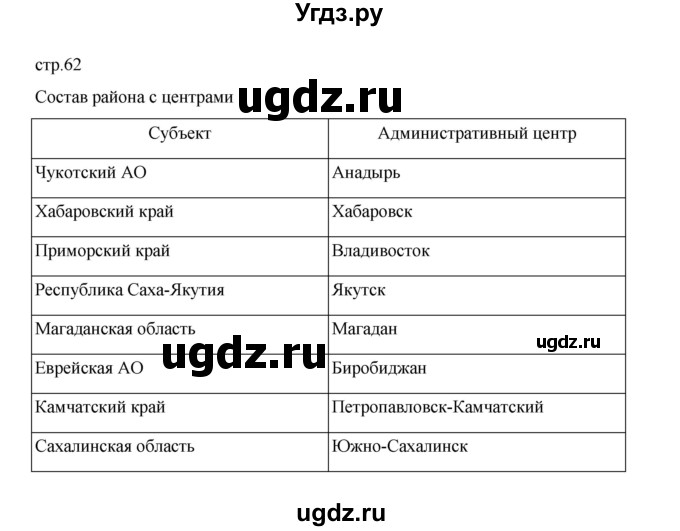 ГДЗ (Решебник) по географии 9 класс (практические работы) Дубинина С.П. / страница / 62