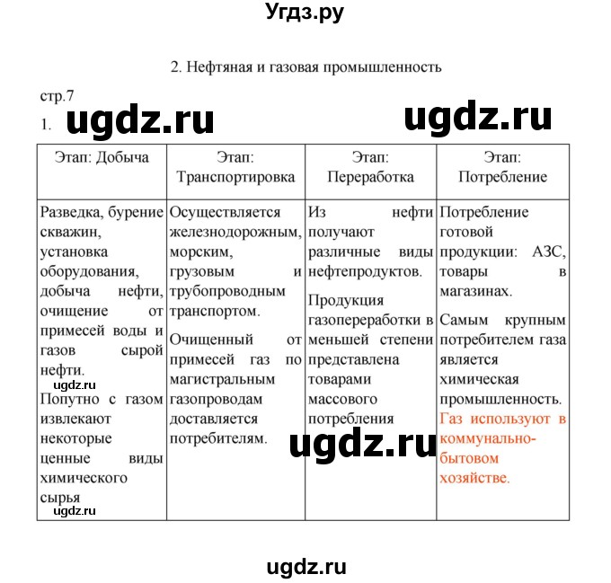 ГДЗ (Решебник) по географии 9 класс (практические работы) Дубинина С.П. / страница / 7