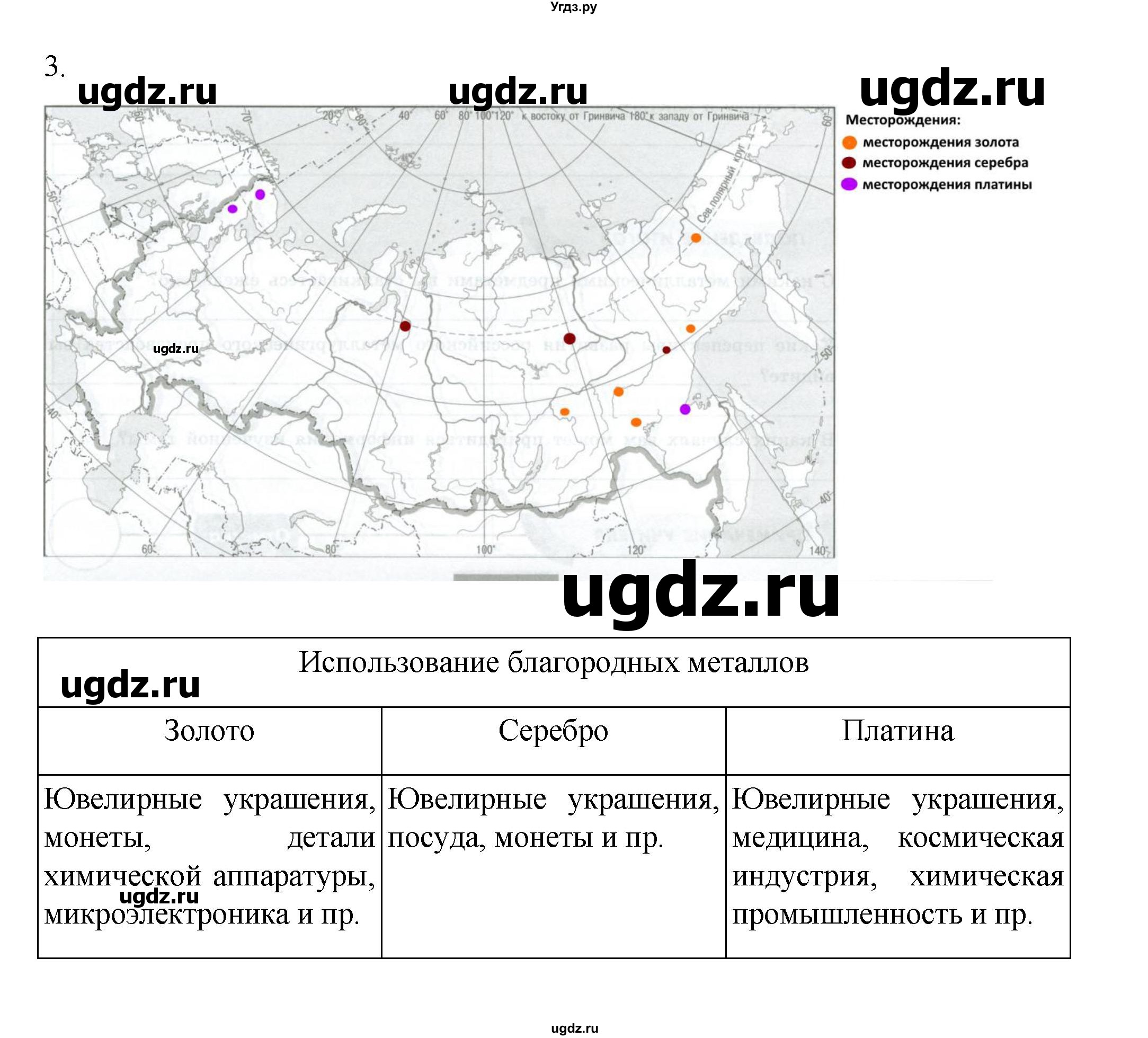 ГДЗ (Решебник) по географии 9 класс (практические работы) Дубинина С.П. / страница / 13(продолжение 2)