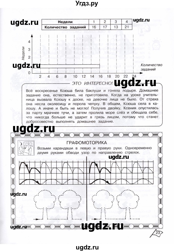 ГДЗ (Тетрадь) по информатике 4 класс (рабочая тетрадь Юным умникам и умницам) Холодова О.А. / часть 1. страница / 22-23(продолжение 2)