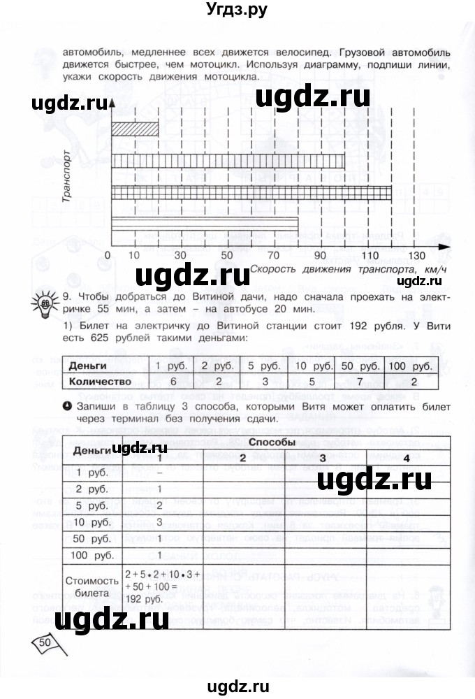 ГДЗ (Тетрадь) по информатике 4 класс (рабочая тетрадь Юным умникам и умницам) Холодова О.А. / часть 2. страница / 49-50(продолжение 2)