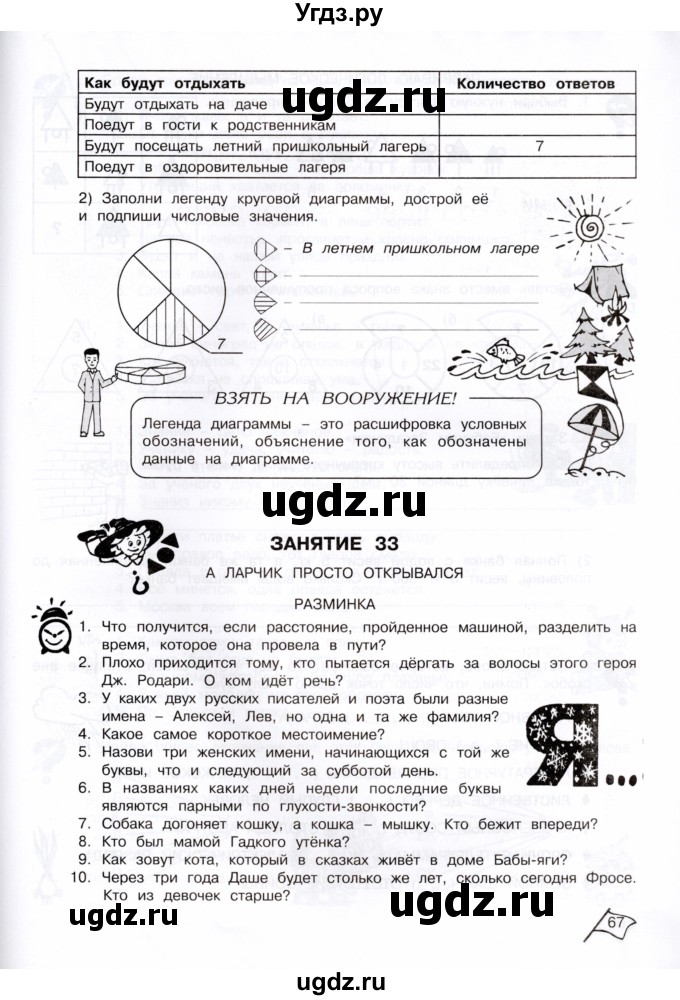 ГДЗ (Тетрадь) по информатике 4 класс (рабочая тетрадь Юным умникам и умницам) Холодова О.А. / часть 2. страница / 66-67(продолжение 2)