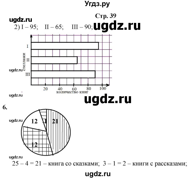 ГДЗ (Решебник) по информатике 4 класс (рабочая тетрадь Юным умникам и умницам) Холодова О.А. / часть 1. страница / 39