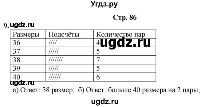 ГДЗ (Решебник) по информатике 4 класс (рабочая тетрадь Юным умникам и умницам) Холодова О.А. / часть 1. страница / 86