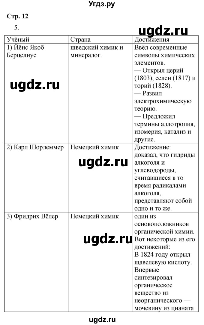 ГДЗ (Решебник) по химии 10 класс (рабочая тетрадь) Габриелян О.С. / страница / 12