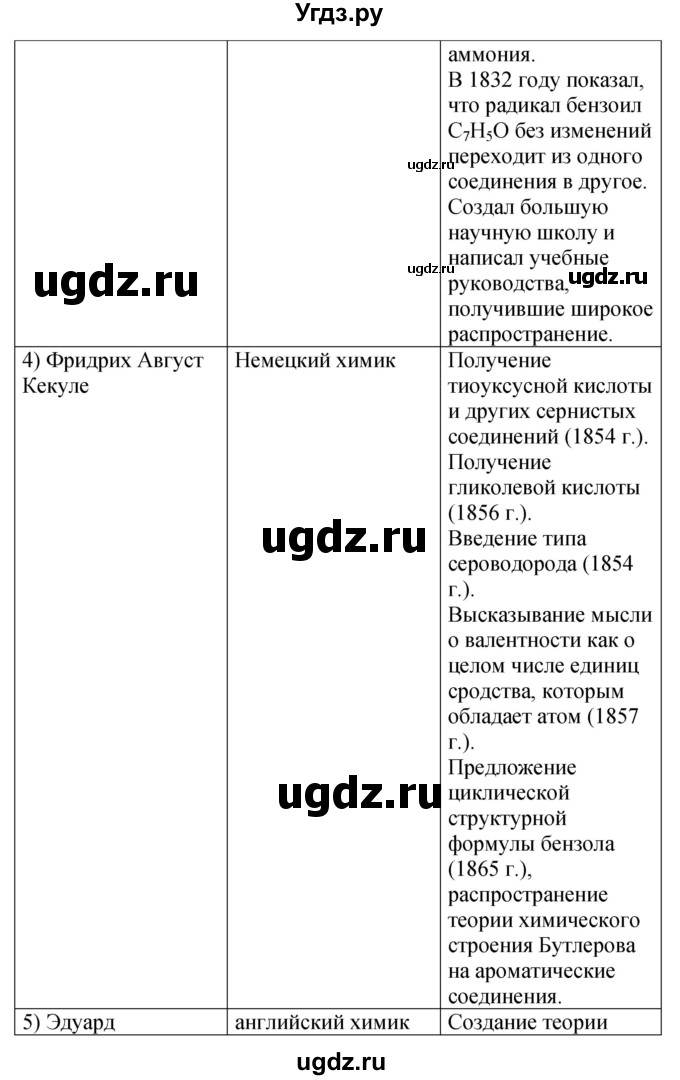 ГДЗ (Решебник) по химии 10 класс (рабочая тетрадь) Габриелян О.С. / страница / 12(продолжение 2)