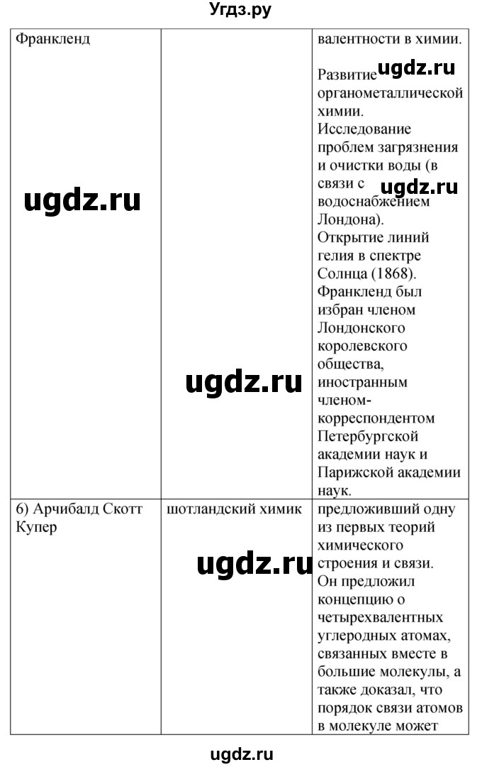 ГДЗ (Решебник) по химии 10 класс (рабочая тетрадь) Габриелян О.С. / страница / 12(продолжение 3)