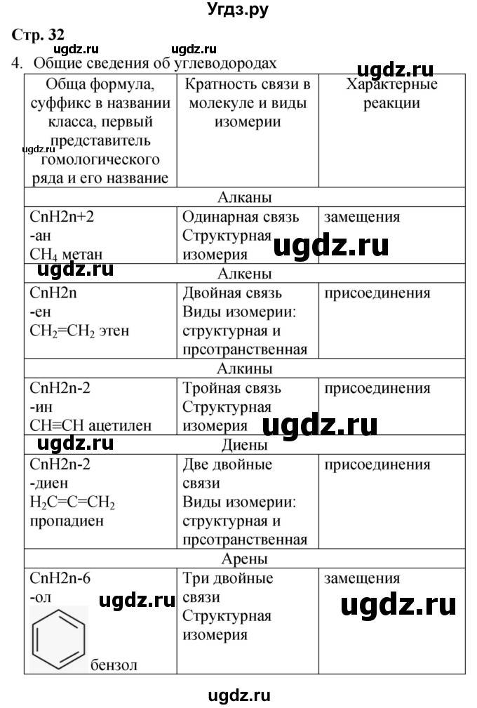 ГДЗ (Решебник) по химии 10 класс (рабочая тетрадь) Габриелян О.С. / страница / 32