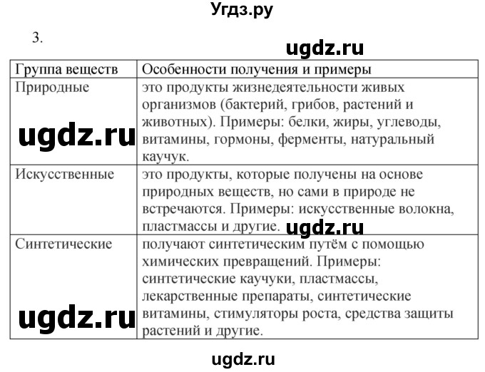 ГДЗ (Решебник) по химии 10 класс (рабочая тетрадь) Габриелян О.С. / страница / 4(продолжение 2)