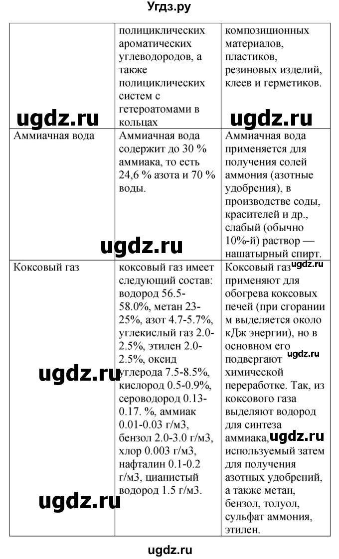 ГДЗ (Решебник) по химии 10 класс (рабочая тетрадь) Габриелян О.С. / страница / 42(продолжение 2)
