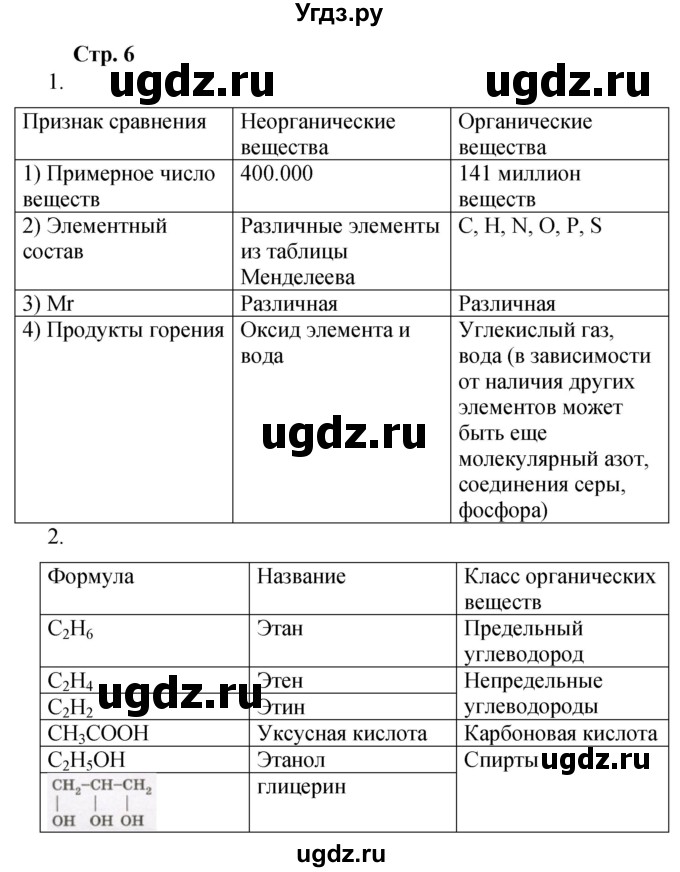 ГДЗ (Решебник) по химии 10 класс (рабочая тетрадь) Габриелян О.С. / страница / 6