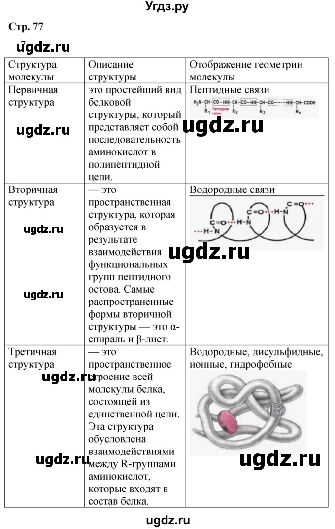ГДЗ (Решебник) по химии 10 класс (рабочая тетрадь) Габриелян О.С. / страница / 77