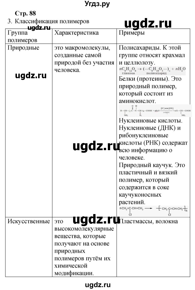 ГДЗ (Решебник) по химии 10 класс (рабочая тетрадь) Габриелян О.С. / страница / 88
