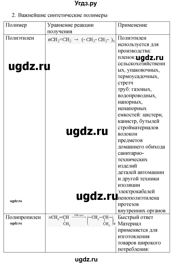 ГДЗ (Решебник) по химии 10 класс (рабочая тетрадь) Габриелян О.С. / страница / 90-91(продолжение 2)