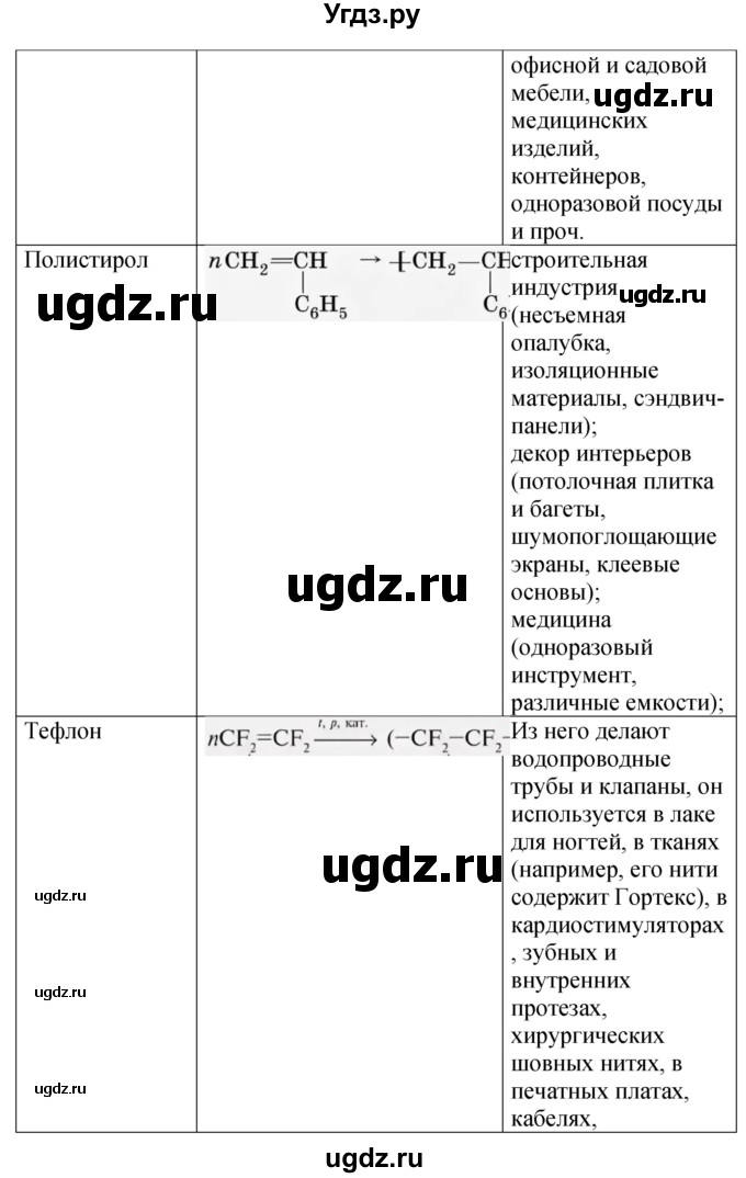 ГДЗ (Решебник) по химии 10 класс (рабочая тетрадь) Габриелян О.С. / страница / 90-91(продолжение 3)