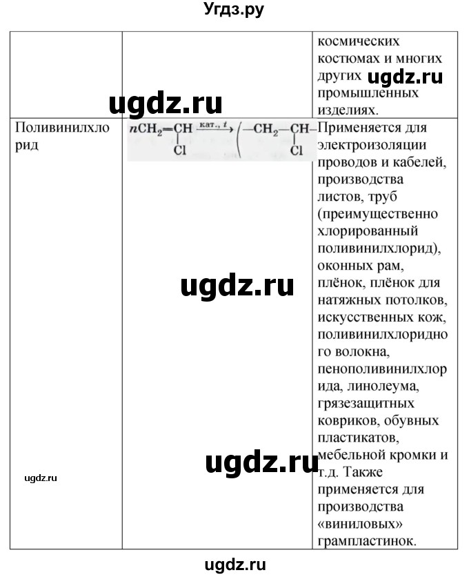 ГДЗ (Решебник) по химии 10 класс (рабочая тетрадь) Габриелян О.С. / страница / 90-91(продолжение 4)