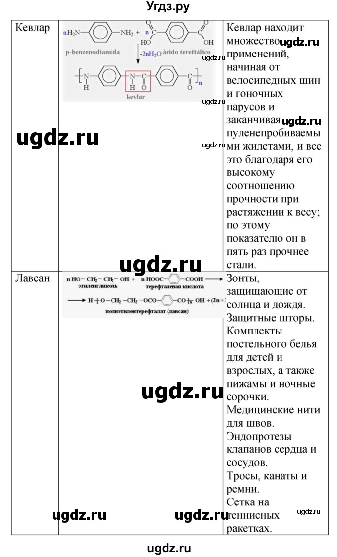 ГДЗ (Решебник) по химии 10 класс (рабочая тетрадь) Габриелян О.С. / страница / 92(продолжение 3)
