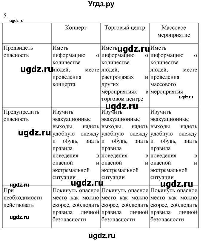 ГДЗ (Решебник) по обж 8 класс Рудаков Д.П. / часть 1. страница / 139(продолжение 2)