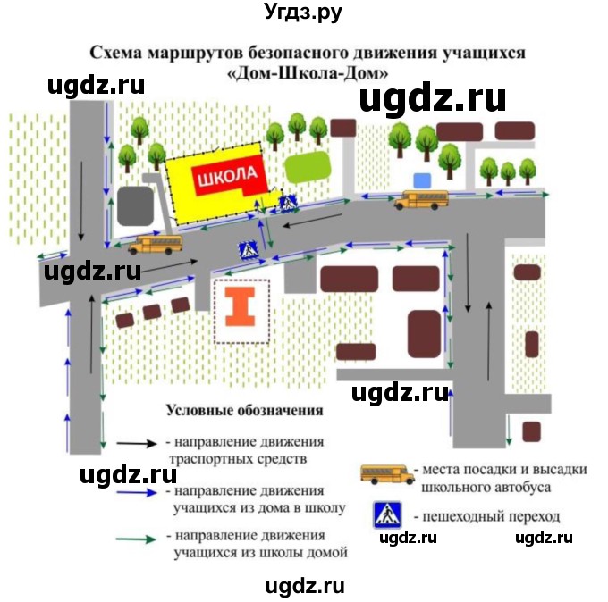 ГДЗ (Решебник) по обж 8 класс Рудаков Д.П. / часть 1. страница / 84(продолжение 2)
