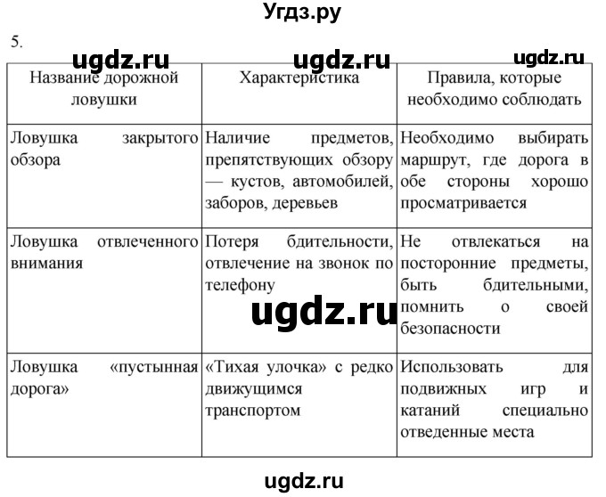ГДЗ (Решебник) по обж 8 класс Рудаков Д.П. / часть 1. страница / 84(продолжение 4)