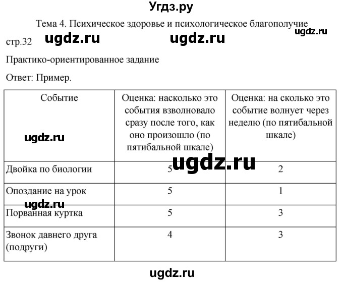 ГДЗ (Решебник) по обж 8 класс Рудаков Д.П. / часть 2. страница / 32