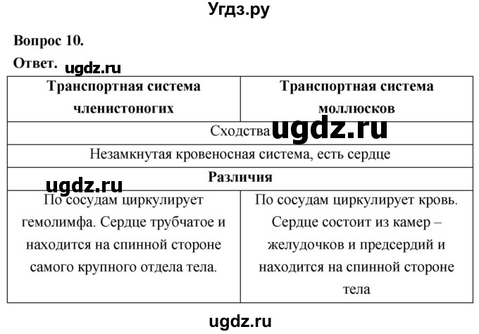 ГДЗ (Решебник) по биологии 8 класс Суматохин С.В. / часть 1 / §11 / задание / 10