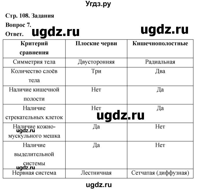 ГДЗ (Решебник) по биологии 8 класс Суматохин С.В. / часть 1 / §21 / задание / 7