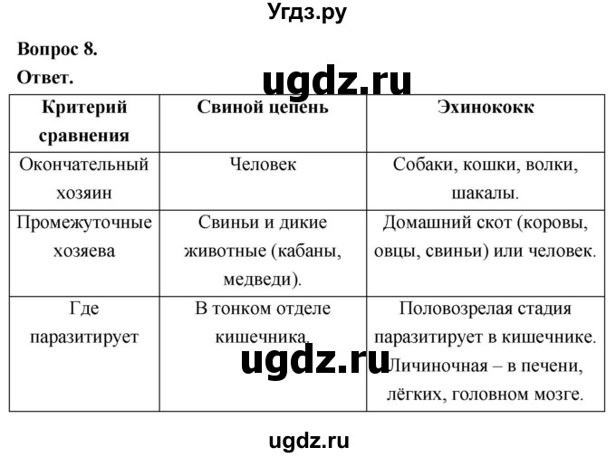 ГДЗ (Решебник) по биологии 8 класс Суматохин С.В. / часть 1 / §23 / задание / 8