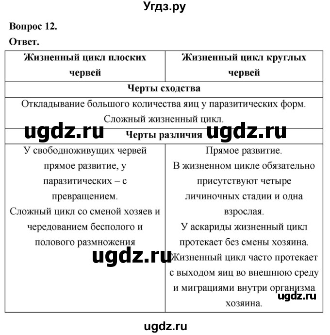 ГДЗ (Решебник) по биологии 8 класс Суматохин С.В. / часть 1 / §24 / объясните / 12