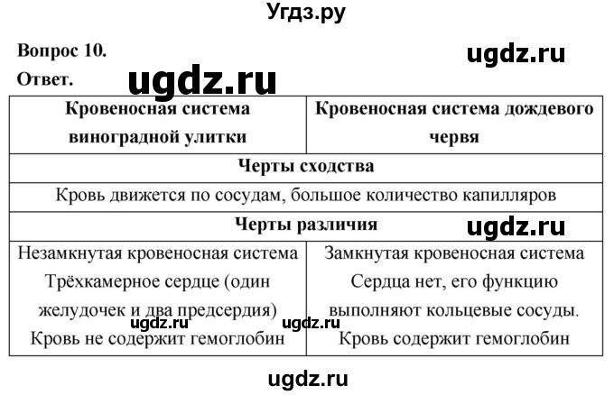 ГДЗ (Решебник) по биологии 8 класс Суматохин С.В. / часть 1 / §27 / задание / 10