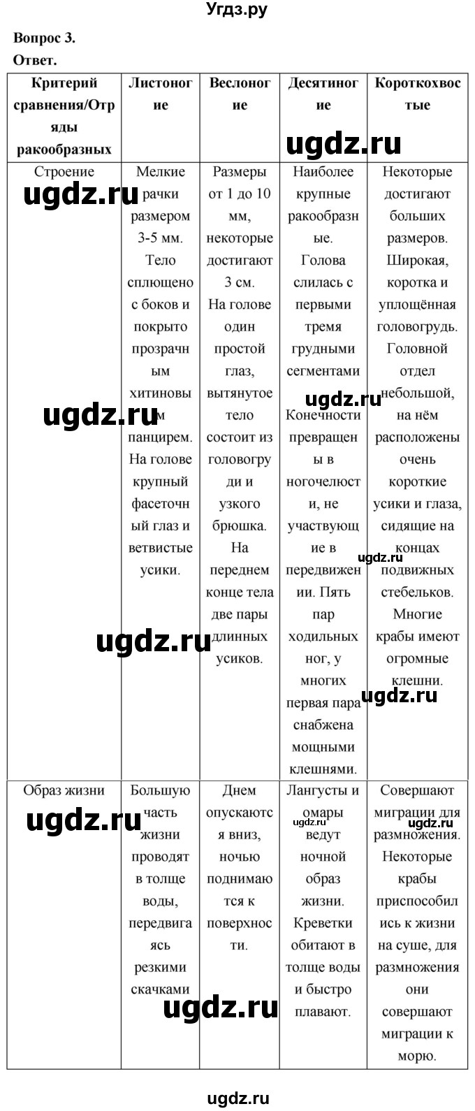 ГДЗ (Решебник) по биологии 8 класс Суматохин С.В. / часть 1 / §32 / вопрос / 3