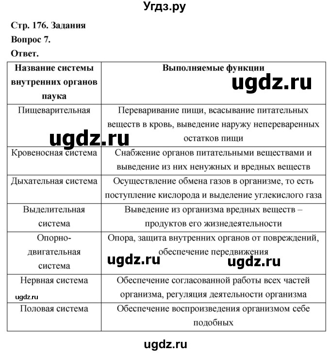 ГДЗ (Решебник) по биологии 8 класс Суматохин С.В. / часть 1 / §33 / задание / 7