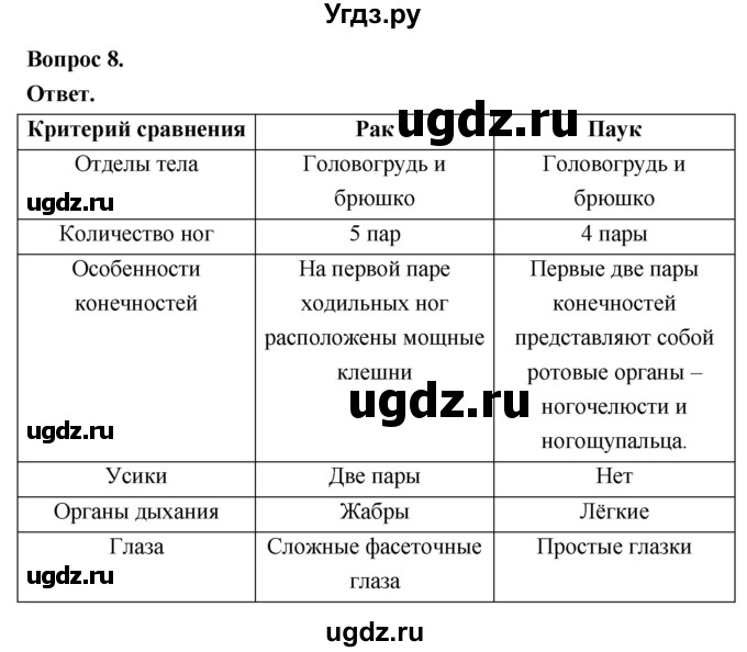 ГДЗ (Решебник) по биологии 8 класс Суматохин С.В. / часть 1 / §33 / задание / 8