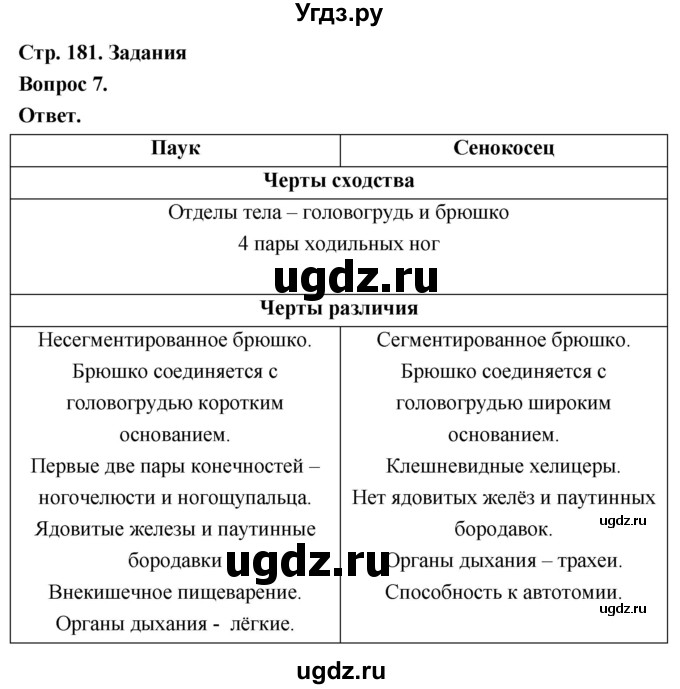 ГДЗ (Решебник) по биологии 8 класс Суматохин С.В. / часть 1 / §34 / задание / 7