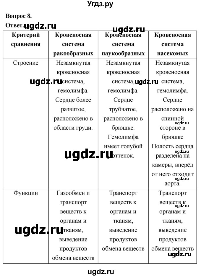 ГДЗ (Решебник) по биологии 8 класс Суматохин С.В. / часть 1 / §38 / задание / 8