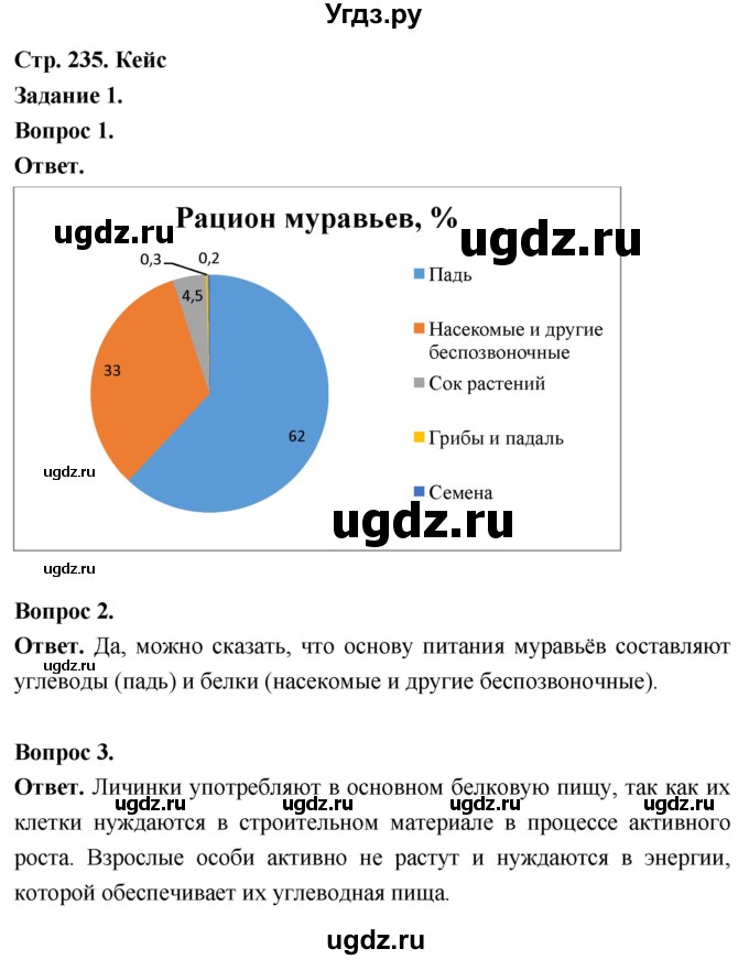 ГДЗ (Решебник) по биологии 8 класс Суматохин С.В. / часть 1 / кейс к главе 7 / 1