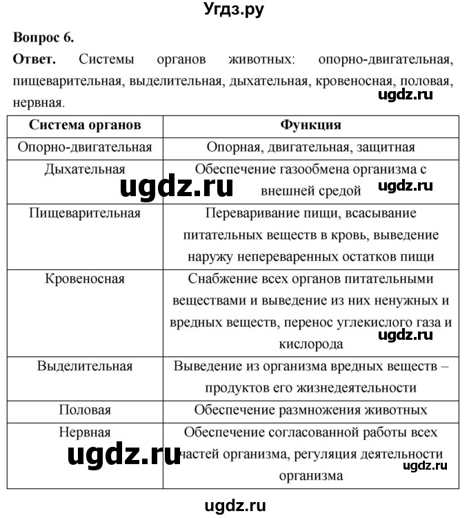 ГДЗ (Решебник) по биологии 8 класс Суматохин С.В. / часть 1 / §9 / вопрос / 6