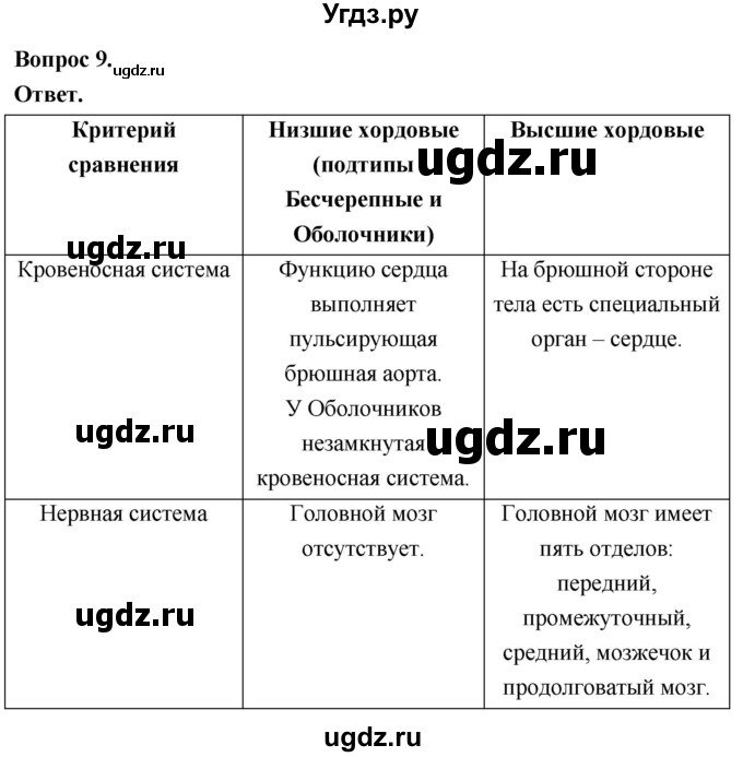 ГДЗ (Решебник) по биологии 8 класс Суматохин С.В. / часть 2 / §1 / задание / 9