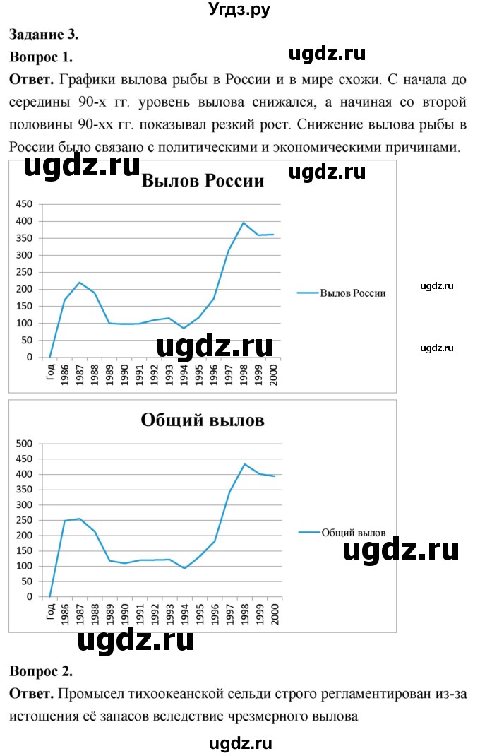 ГДЗ (Решебник) по биологии 8 класс Суматохин С.В. / часть 2 / кейс к главе 1 / 3