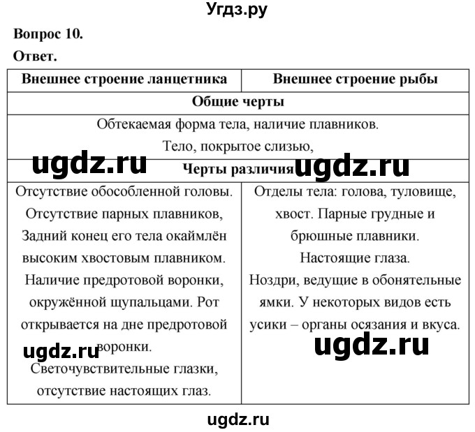ГДЗ (Решебник) по биологии 8 класс Суматохин С.В. / часть 2 / §3 / задание / 10