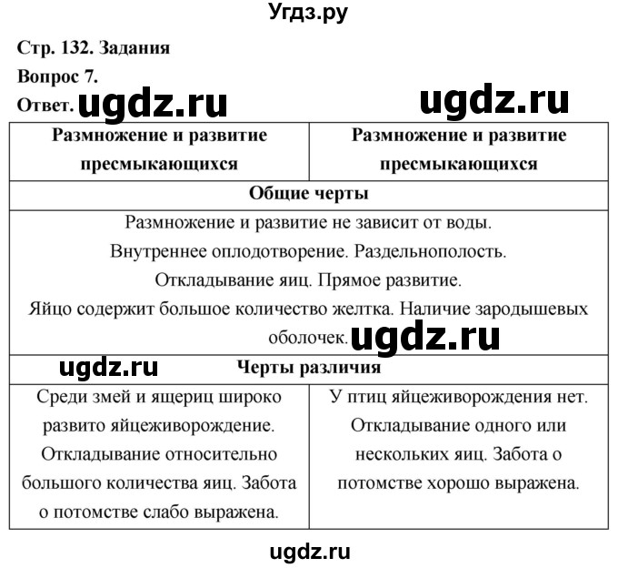 ГДЗ (Решебник) по биологии 8 класс Суматохин С.В. / часть 2 / §24 / задание / 7