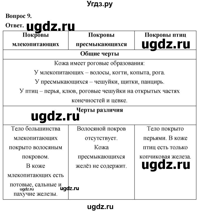 ГДЗ (Решебник) по биологии 8 класс Суматохин С.В. / часть 2 / §28 / задание / 9
